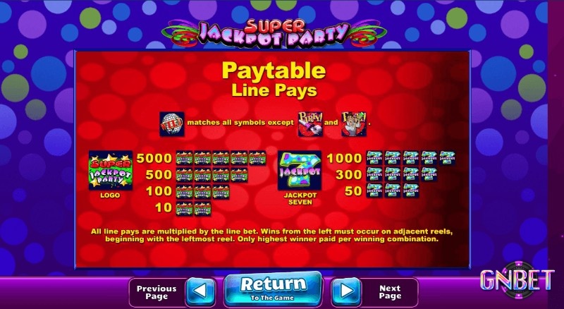 Tầm quan trọng của các nút hay gặp trong Slot Machine