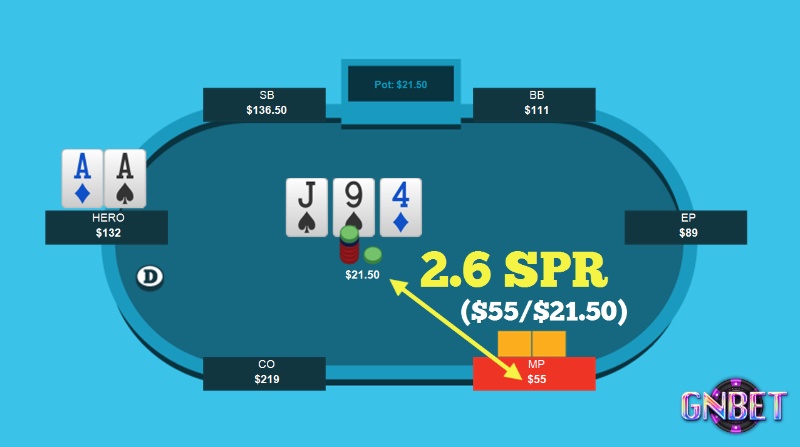 Công thức tính SPR Poker mà anh em cược thủ cần nắm rõ