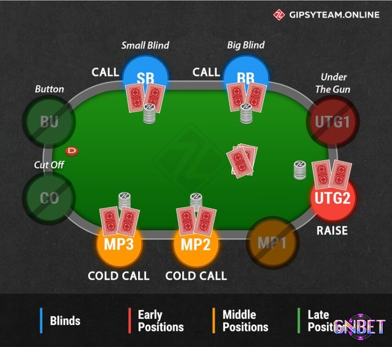 Quản lý pre-flop raise hiệu quả sẽ giúp anh em đi đến chiến thắng dễ dàng hơn trong Poker nhé
