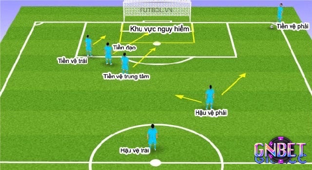 Chuyền dài là cách treo bóng vào vị trí bên trong cầu môn cho đồng đội
