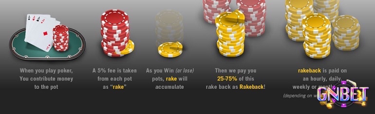 Các hình thức tính Rake phổ biến trong Poker mà anh em cược thủ cần biết