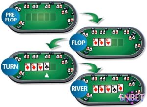 Các thể loại Poker phổ biến nhất và chọn game phù hợp với bạn