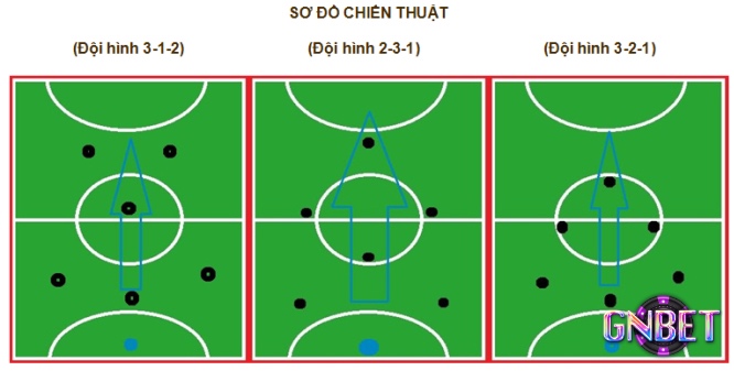 Chiến thuật trong bóng đá 7 người đòi hỏi sự linh hoạt và khả năng thích nghi của từng vị trí.