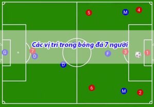 Các vị trí trong bóng đá 7 người và vai trò của từng cầu thủ