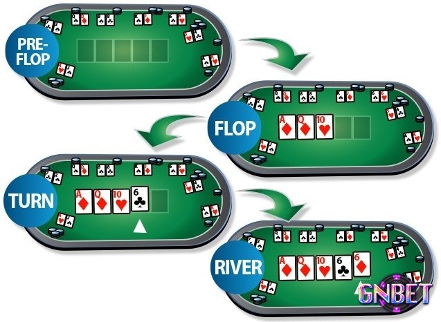 Cách tính xác xuất Poker - Tính toán dựa trên outs và số lá bài chưa ra để biết khả năng hit ở vòng turn trong Poker