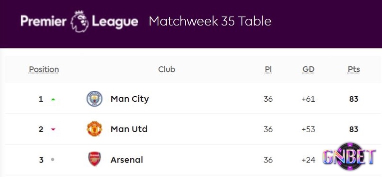 Mỗi giải đấu có trình tự xét tiêu chí phụ riêng, trong đó hiệu số thường nằm ở vị trí quan trọng.