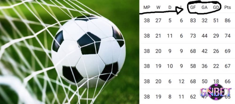 So sánh giúp thấy rõ mỗi tiêu chí có điểm mạnh và hạn chế riêng trong việc phân định thứ hạng.