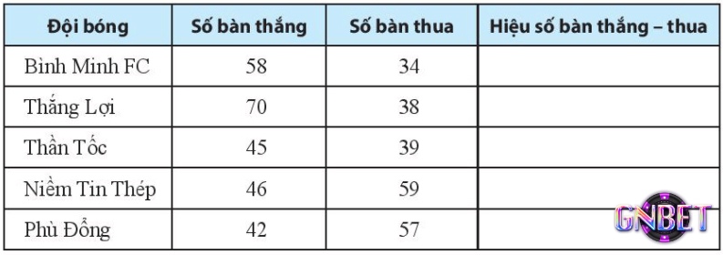 Công thức tính hiệu số bàn thắng thua đơn giản nhưng có ý nghĩa quyết định trong xếp hạng.