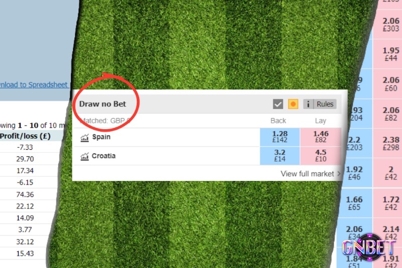 Người chơi nên nắm rõ cách đọc tỷ lệ kèo Draw No Bet là gì và so sánh với các loại kèo khác để chọn tối ưu.