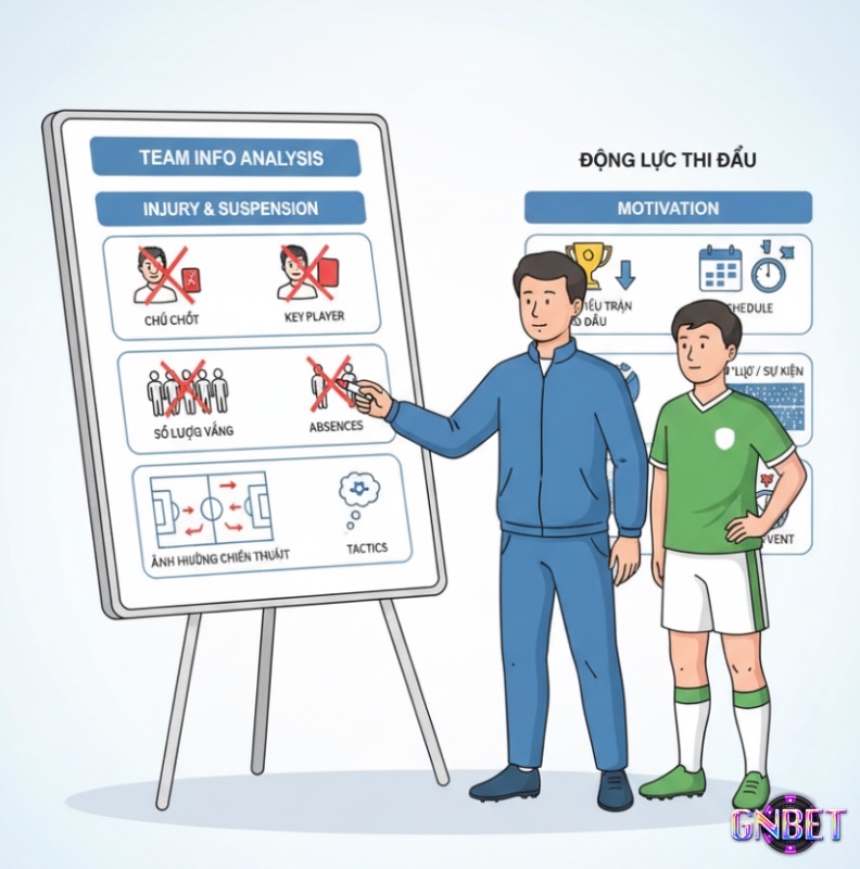 Huấn luyện viên và cầu thủ bóng đá phân tích thông tin đội hình, chấn thương và động lực thi đấu trên bảng chiến thuật