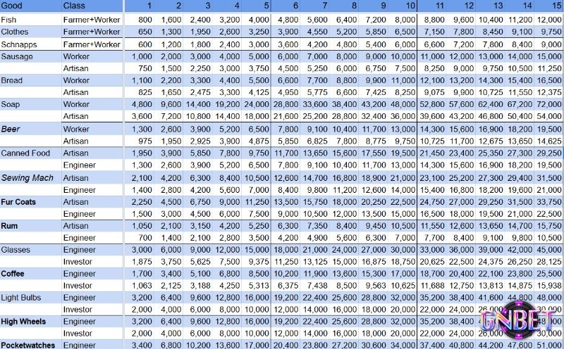 Bảng giao dịch cho phép đặt ngưỡng bán hàng dư và giữ mức tồn kho tối thiểu để không đứt chuỗi