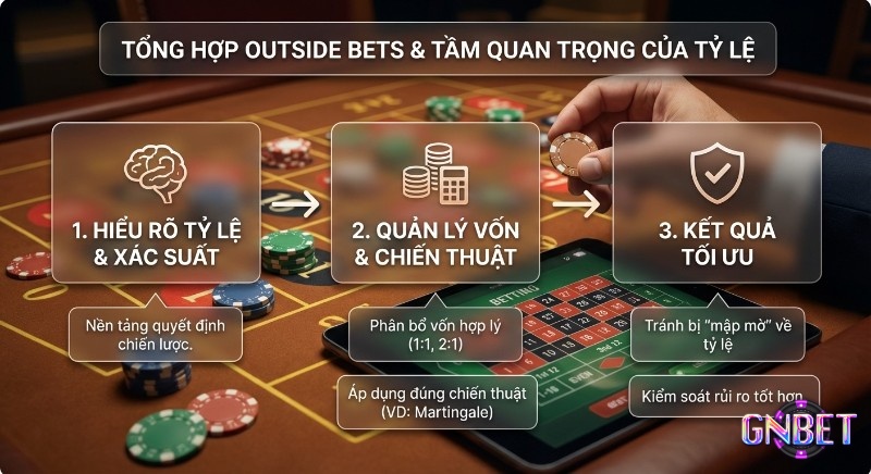 Tổng quan 3 bước hiểu rõ tỷ lệ Outside Bets: nền tảng quản lý vốn, áp dụng chiến thuật Martingale, giúp kiểm soát rủi ro