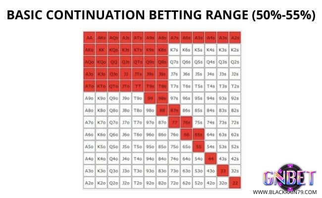 Continuation Bet là thuật ngữ xì tố quan trọng nhất trong lối chơi hiện đại