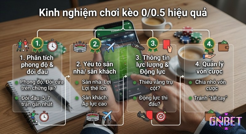 Quy trình 4 bước kinh nghiệm, chơi kèo 0/0.5 hiệu quả, phân tích từ phong độ đối đầu đến quản lý vốn