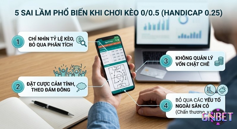 Tổng hợp 5 sai lầm phổ biến cần tránh khi chơi kèo 0/0.5 (handicap 0.25) để nâng cao kinh nghiệm đặt cược