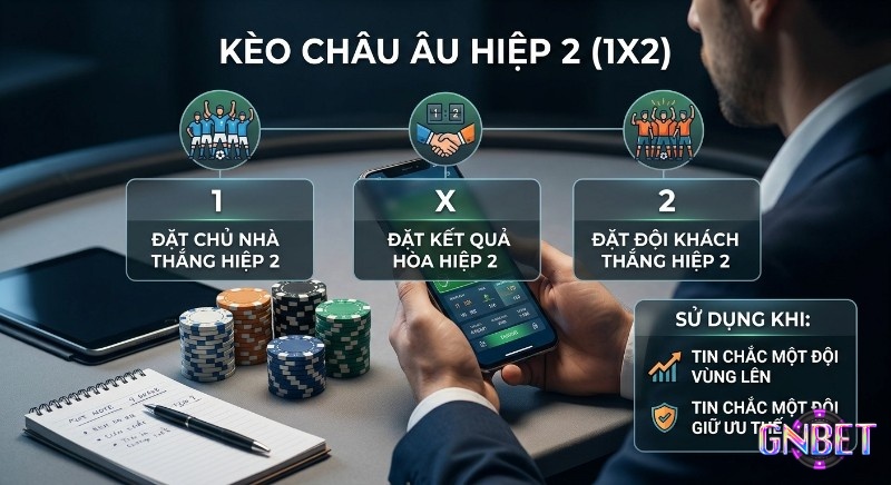 Sơ đồ hướng dẫn đọc kèo Châu Âu hiệp 2 (1X2) với các lựa chọn đặt cược thắng, hòa, thua và tình huống áp dụng chính xác