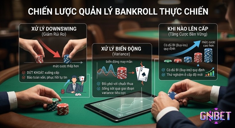 Tổng quan chiến lược quản lý bankroll thực chiến gồm xử lý downswing, biến động và lên cấp để bảo toàn vốn, tối ưu lợi nhuận