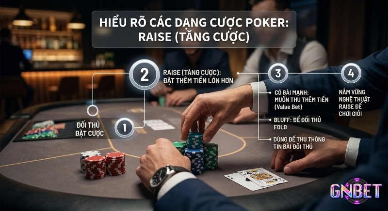Tóm tắt chiến lược Raise trong Poker: tăng cược để biến động ván đấu, Value Bet, Bluff và thu thập thông tin từ đối thủ