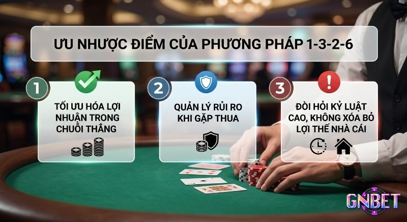 Tổng quan 3 điểm chính về ưu nhược điểm của cách đánh tài xỉu 1-3-2-6: tối ưu lợi nhuận, quản lý rủi ro và yêu cầu kỷ luật nghiêm ngặt
