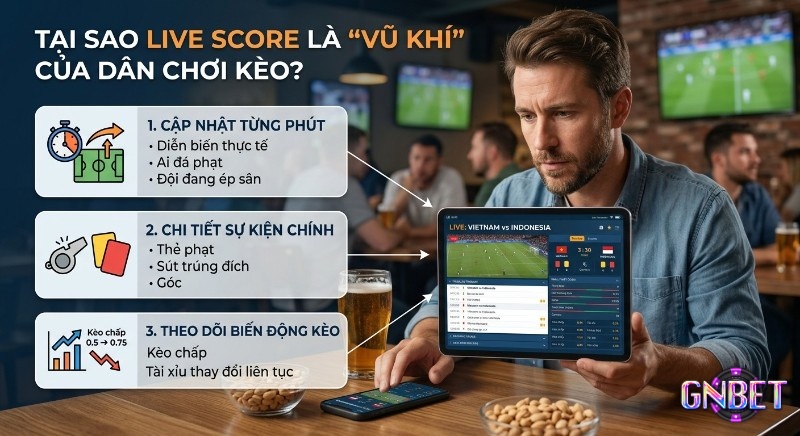 3 lý do Live Score là vũ khí cho dân chơi kèo, cập nhật từng phút diễn biến, sự kiện chính và biến động kèo theo thời gian thực