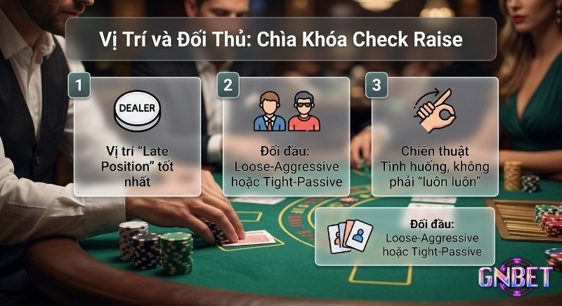 Tổng quan chiến lược Check Raise hiệu quả dựa trên vị trí Late Position và đối thủ Loose-Aggressive hoặc Tight-Passive