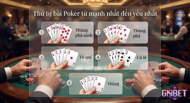 Hướng dẫn phân loại các tay bài Poker từ mạnh đến yếu, kèm 5 ví dụ minh họa đơn giản giúp bạn dễ hình dung và ghi nhớ thứ tự sức mạnh của từng bộ bài trong thứ tự bài Poker