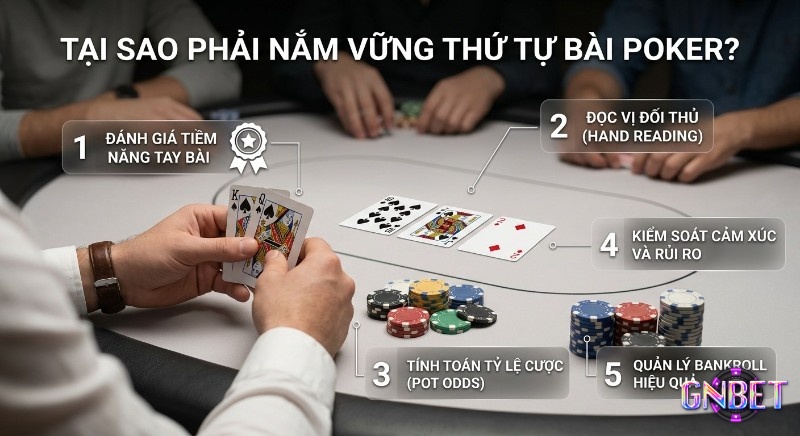 Tổng quan 5 lý do nắm vững thứ tự bài Poker giúp đánh giá tiềm năng tay, đọc vị đối thủ và quản lý bankroll hiệu quả