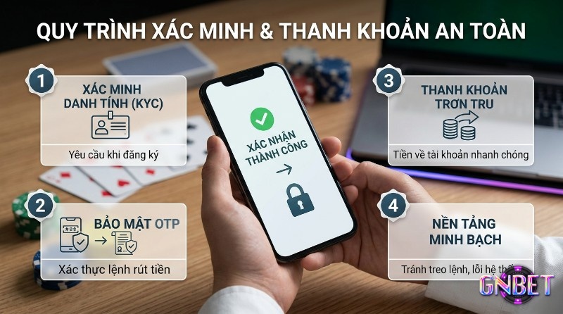 Quy trình xác minh danh tính KYC, bảo mật OTP, thanh khoản trơn tru và nền tảng minh bạch để rút tiền an toàn, tránh treo lệnh