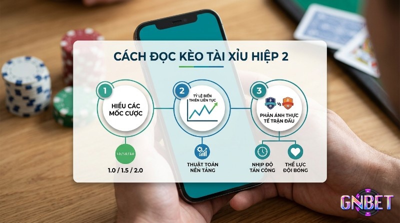 Hướng dẫn đọc kèo tài xỉu hiệp 2, bao gồm hiểu mốc cược 1.0, 1.5, 2.0, tỷ lệ biến thiên liên tục theo thuật toán, phản ánh nhịp độ tấn công và thể lực đội bóng trong kèo tài xỉu hiệp 2 là gì