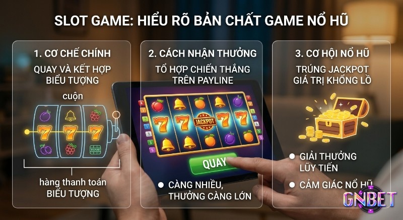 Quy trình 3 bước giải thích bản chất Slot Game là gì? nổ hũ: cơ chế quay, cách nhận thưởng và cơ hội trúng Jackpot giá trị lớn