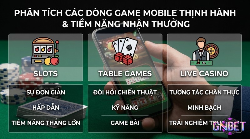 Phân tích top game mobile hay nhất,: Slots với lối chơi đơn giản nhưng có cơ hội thắng lớn, Table Games thiên về chiến thuật và kỹ năng, cùng Live Casino mang lại tính tương tác cao và sự minh bạch